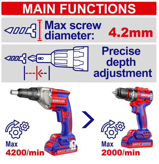 Visseuse de plaquiste sans fil 20V EMTOP – Brushless, Batterie et chargeur vendus séparément